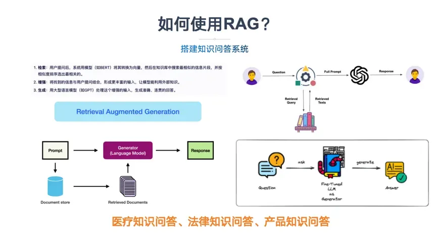 一文读懂GraphRAG大模型知识图谱-AI.x社区