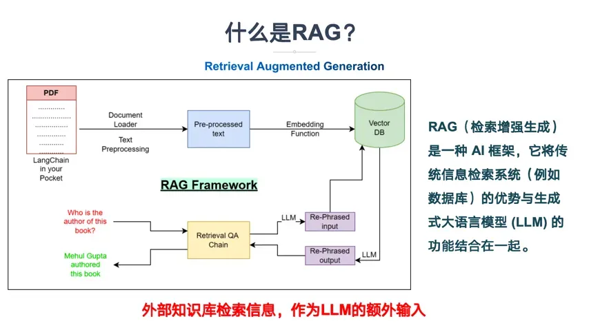 一文读懂GraphRAG大模型知识图谱-AI.x社区