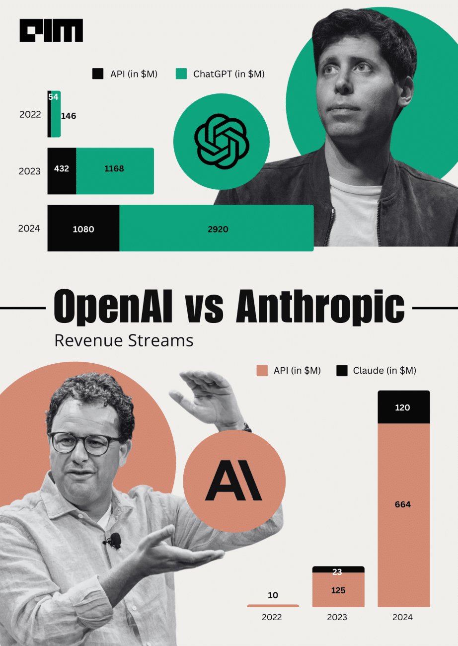 OpenAI离不开微软，但Anthropic正在成为新宠-AI.x社区