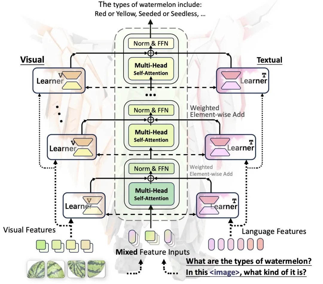 南大&阿里发布多模态大模型WINGS，解决基于LLM的多模态训练灾难遗忘问题-AI.x社区