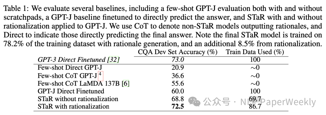 StaR ｜ 用少量推理数据让模型学会通用推理能力，显著提升模型复杂推理-AI.x社区