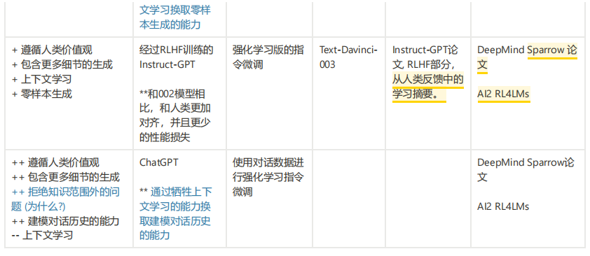 ChatGPT 的“绝世神功”，是如何练成的？-AI.x社区