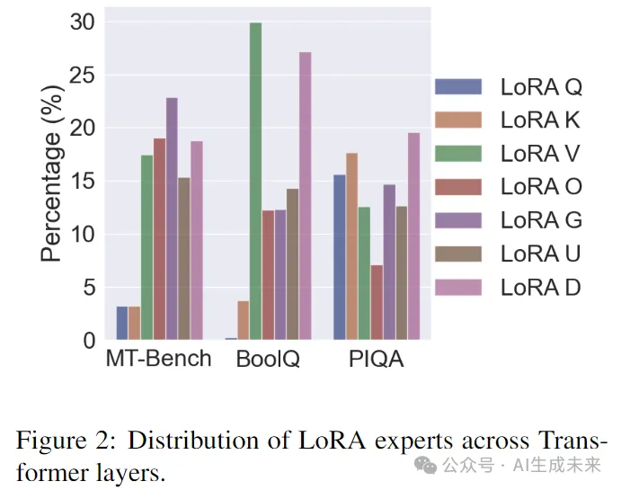 你的LoRA需要更新了！科大讯飞等提出MiLoRA：新颖且高效的LoRA变体-AI.x社区