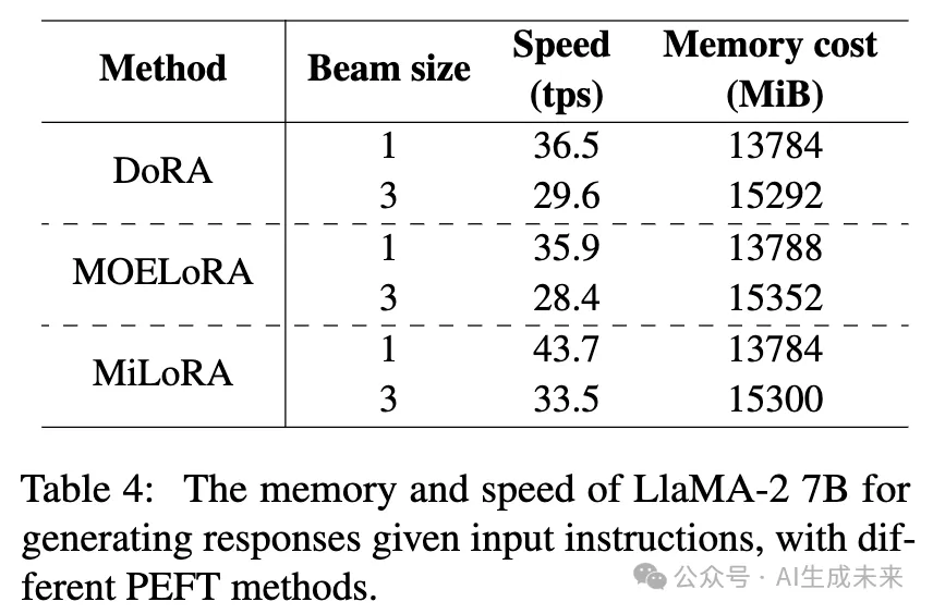 你的LoRA需要更新了！科大讯飞等提出MiLoRA：新颖且高效的LoRA变体-AI.x社区