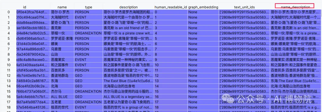 小白也能读懂的GraphRAG知识图谱全流程解析，多图预警！-AI.x社区