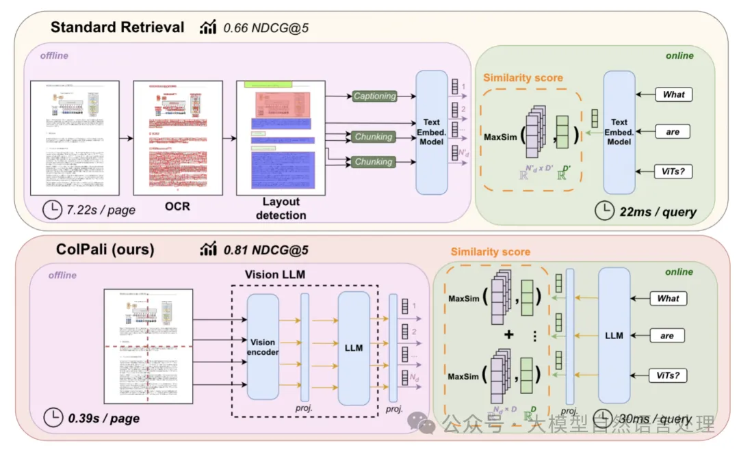 【RAG&多模态】多模态RAG-ColPali：使用视觉语言模型实现高效的文档检索-AI.x社区