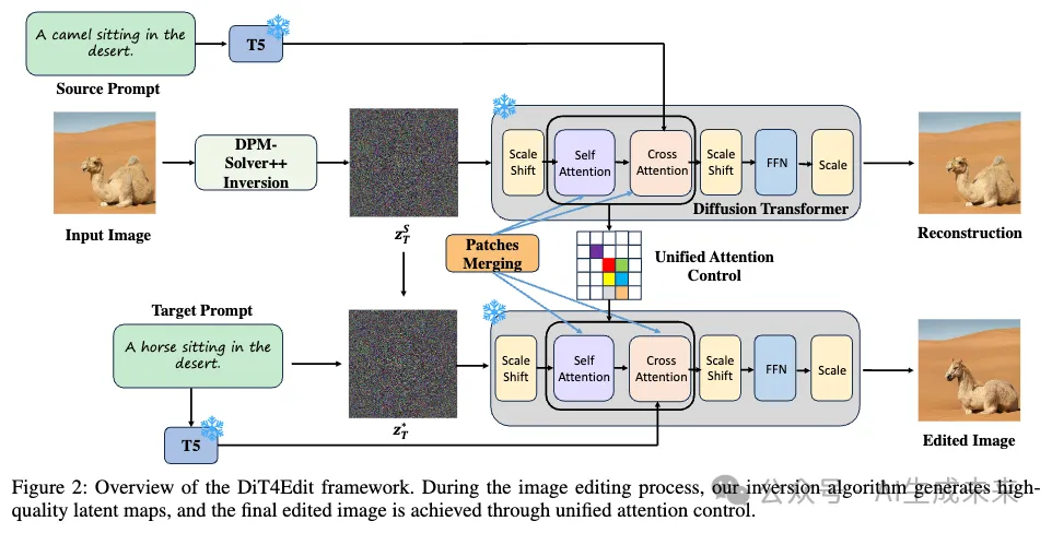抛弃UNet，首个基于DiT的图像编辑框架！DiT4Edit：多尺寸编辑质量更优 | 北大&港科大-AI.x社区