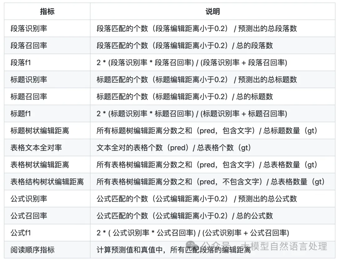 TextIn：一款优秀的文档解析神器，提升RAG性能必备-AI.x社区