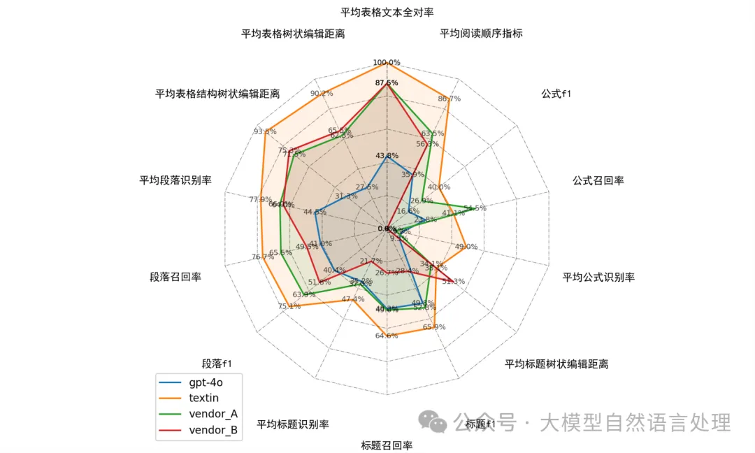 TextIn：一款优秀的文档解析神器，提升RAG性能必备-AI.x社区