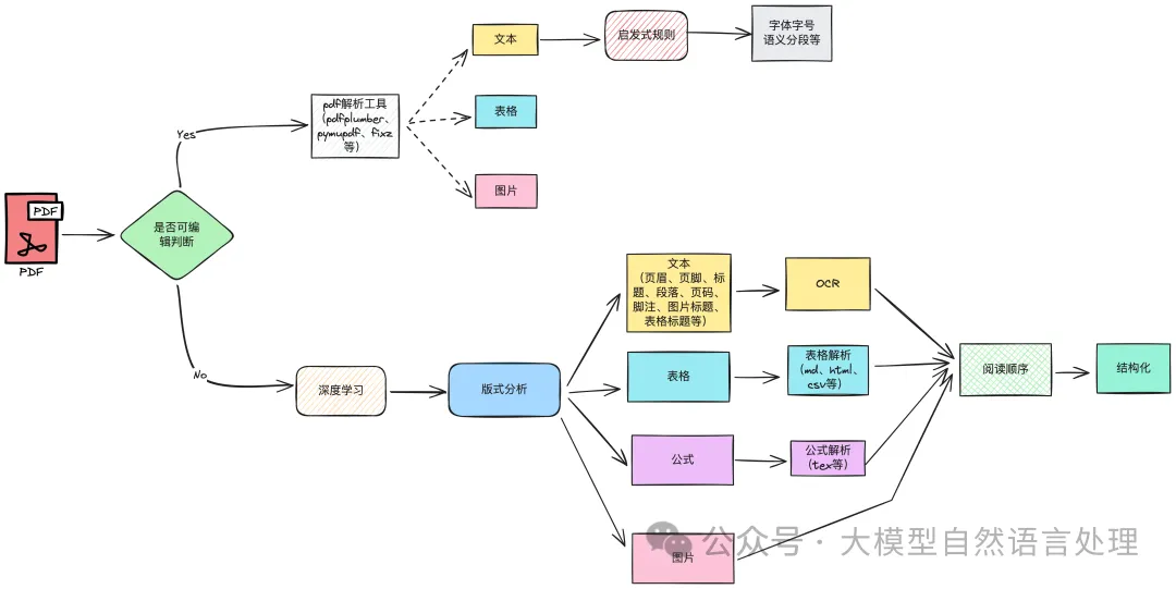 TextIn：一款优秀的文档解析神器，提升RAG性能必备-AI.x社区