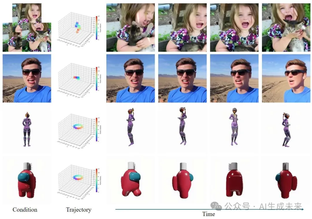 生成任意3D和4D场景！GenXD：通用3D-4D联合生成框架 | 新加坡国立&微软-AI.x社区