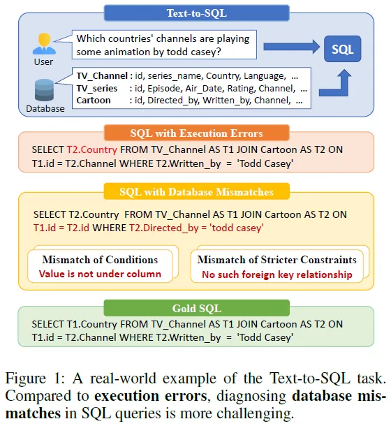 Text2SQL 新一代解决方案Tool-SQL，基于LLM和Agent智能体实现，效果提升显著-AI.x社区