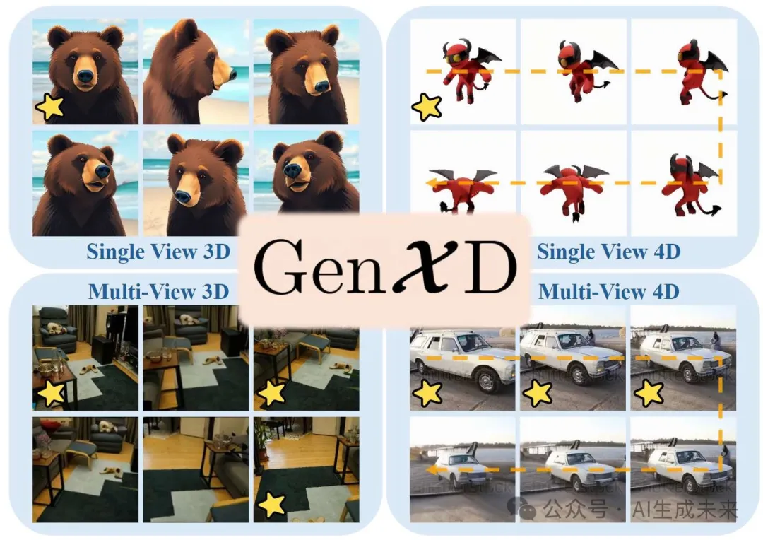 生成任意3D和4D场景！GenXD：通用3D-4D联合生成框架 | 新加坡国立&微软-AI.x社区