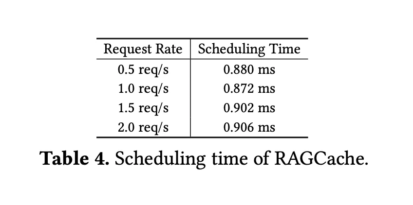 RAGCache：让RAG系统更高效的多级动态缓存新方案-AI.x社区