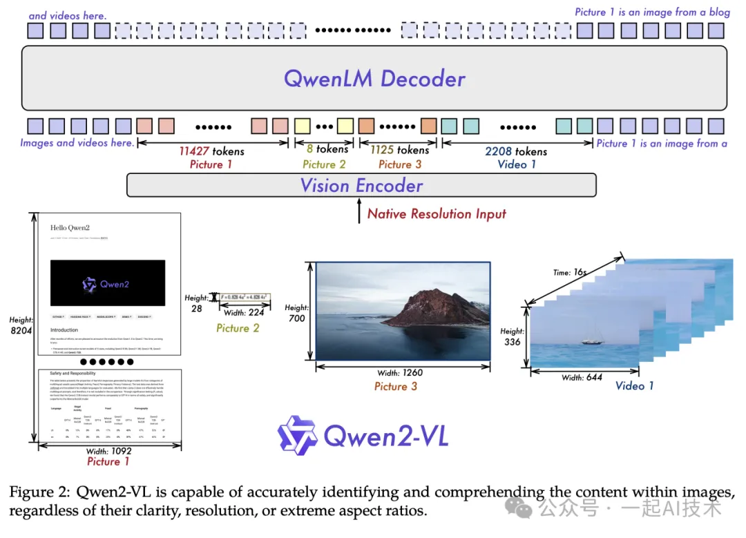 多模态大模型Qwen2的深入了解-AI.x社区