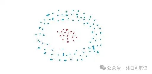 一文了解11种最常见的机器学习算法应用场景-AI.x社区