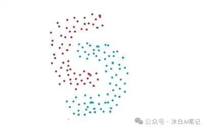 一文了解11种最常见的机器学习算法应用场景-AI.x社区