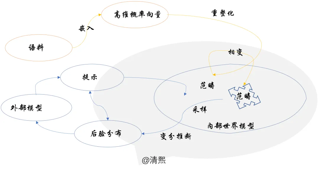 推演大模型局限与发展脉络-AI.x社区