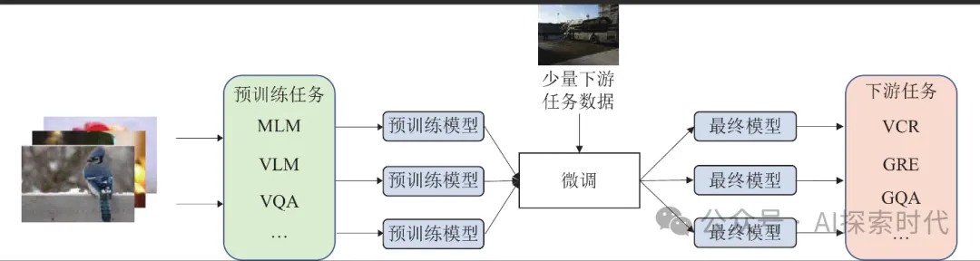 深入理解预训练与微调，为什么需要预训练，什么是微调？-AI.x社区