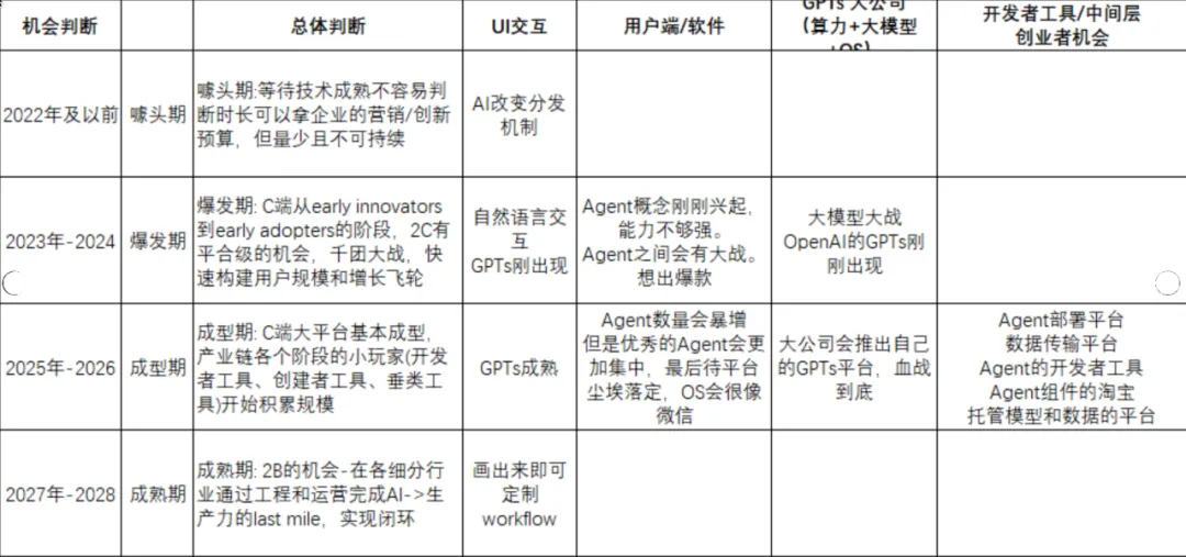 LLM大模型在金融行业入口实践-AI.x社区