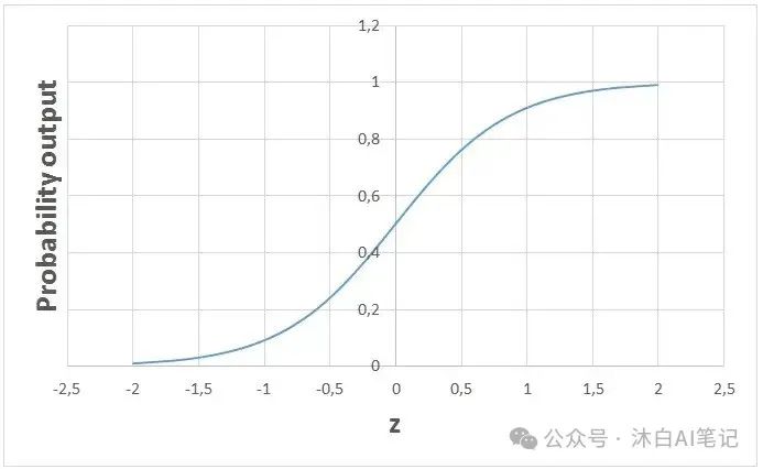 一文了解11种最常见的机器学习算法应用场景-AI.x社区