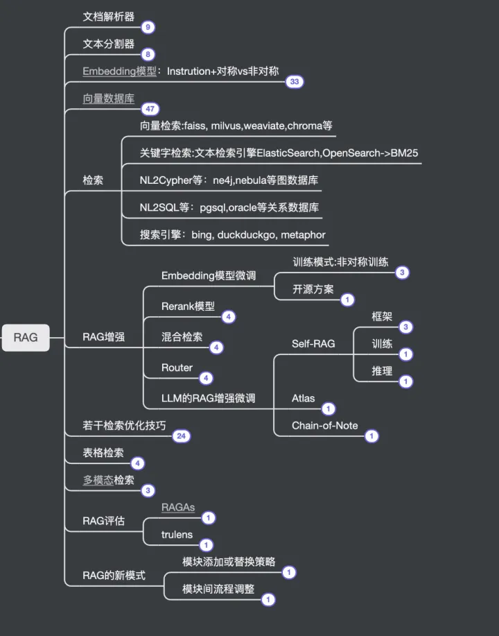 LLM大模型在金融行业入口实践-AI.x社区