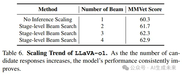 VLM版o1超越一众开源和闭源模型！LLaVA-o1：多阶段自主推理（北大&清华&阿里等）-AI.x社区