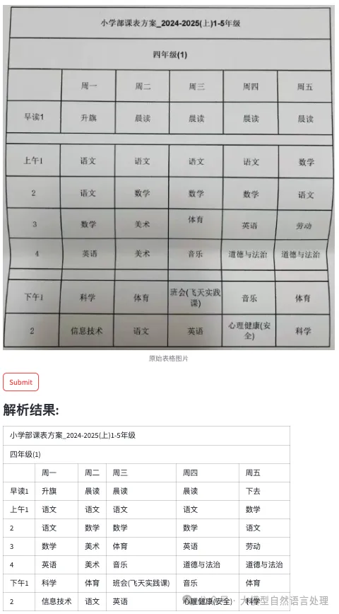 一次多模态大模型表格识别解析探索小实践记录-AI.x社区