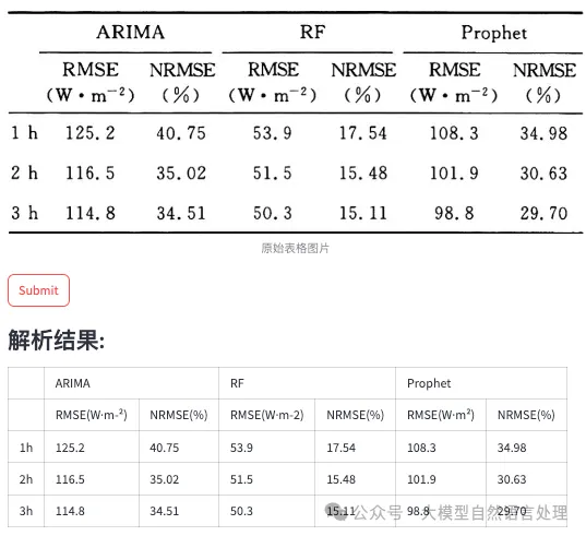 一次多模态大模型表格识别解析探索小实践记录-AI.x社区