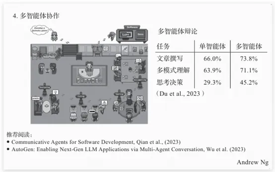 4种革新性AI Agent工作流设计模式全解析-AI.x社区