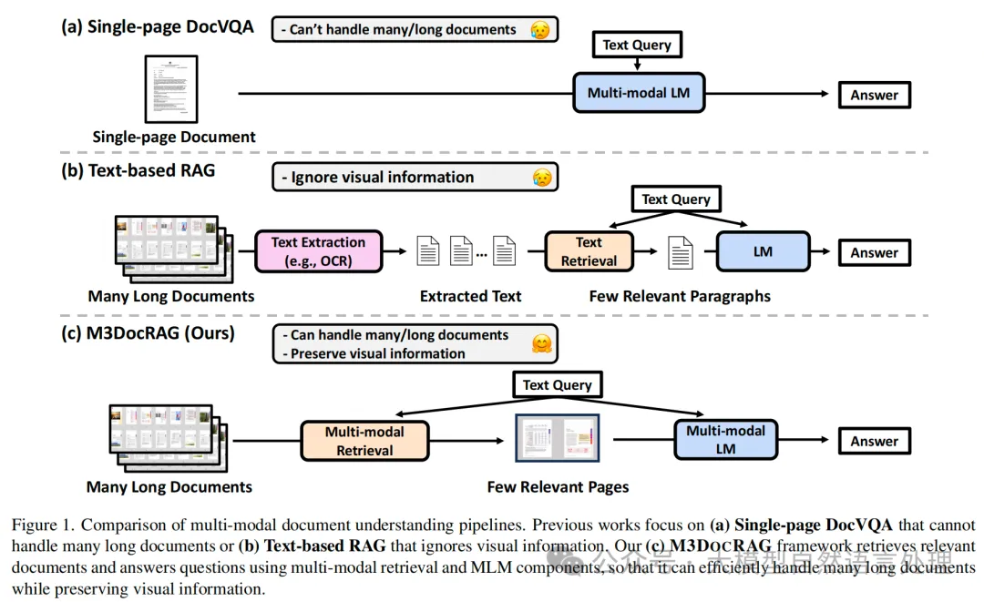 【RAG&多模态】再看多模态RAG进行文档问答的方案-AI.x社区