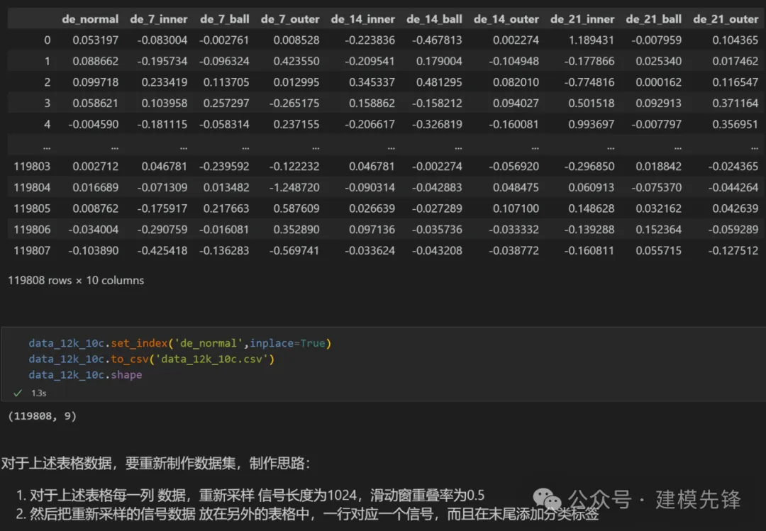 超强！一区直接写！基于SSA+Informer-SENet故障诊断模型-AI.x社区