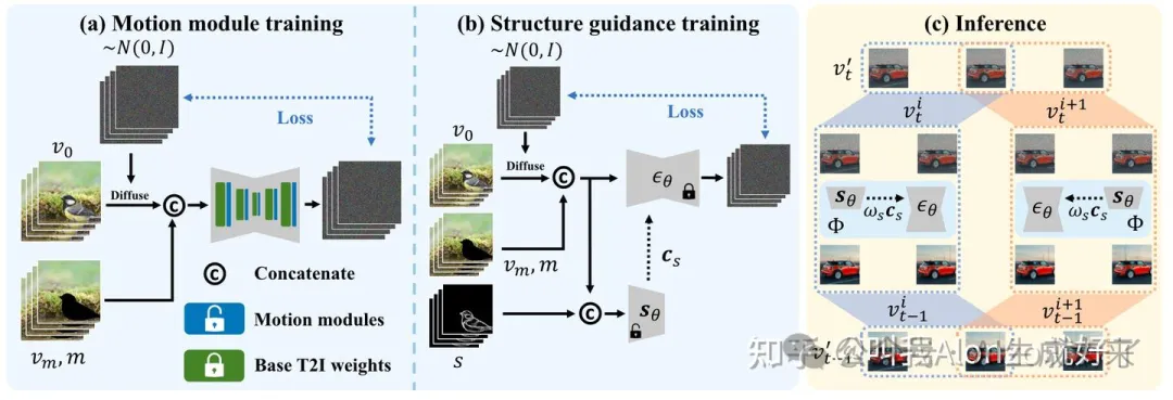 中科大重磅开源StableV2V：专注于「人机交互一致性」的视频编辑方法-AI.x社区