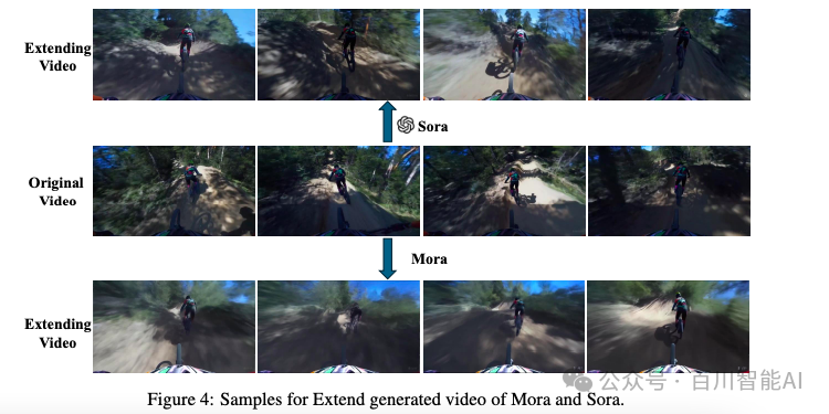 微软发布Mora视频模型，吊打Sora？-AI.x社区