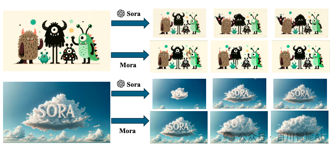 微软发布Mora视频模型，吊打Sora？-AI.x社区