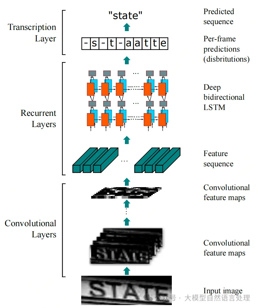 文本文字识别、公式识别、表格文字识别核心算法及思路及实践-DBNet、CRNN、TrOCR-AI.x社区