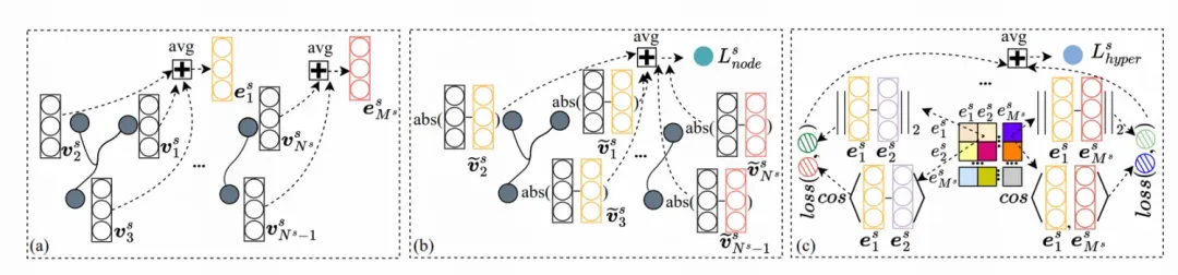 NeurIPS'24 基于自适应多尺度超图Transfromer的时间序列预测方法-AI.x社区