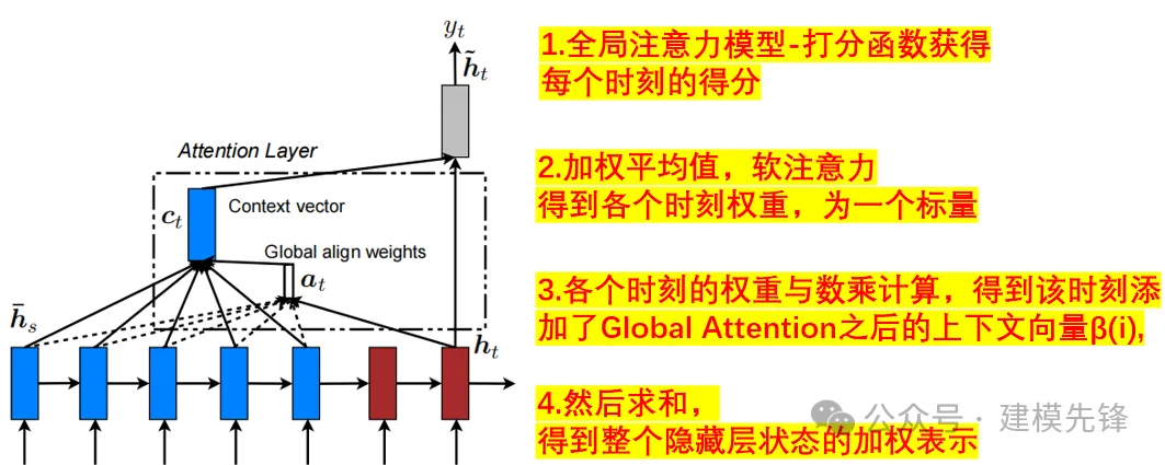 五种时频图像一键切换，CVPR 顶会+多模态融合-AI.x社区