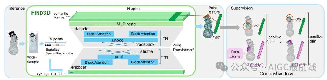 3D任意部位分割：FIND 3D模型实现零样本开放世界文本查询分割-AI.x社区