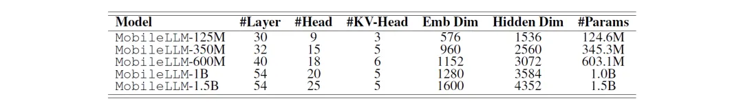 MobileLLM：“苗条”的模型比较好！-AI.x社区
