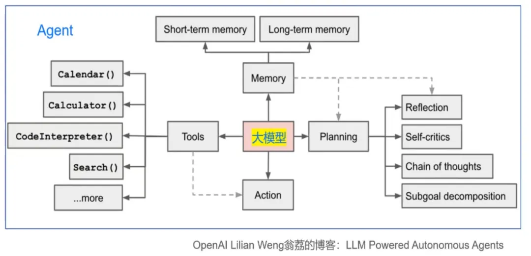 基于 AI Agent 智能体架构落地复杂问答系统的案例设计与实践-AI.x社区