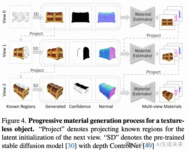 革新3D材质生成！Material Anything：端到端打造任意3D物体的高质量材质！-AI.x社区