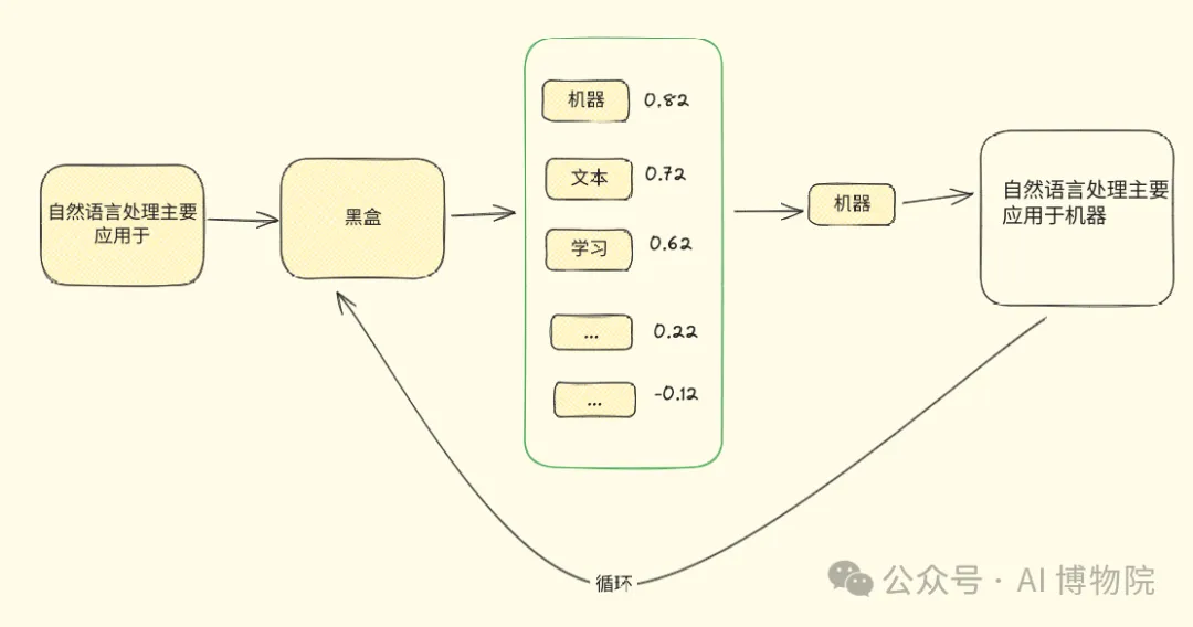 让你的RAG应用更加智能！引入自我反思的大模型 RAG 框架(Self-RAG)-AI.x社区