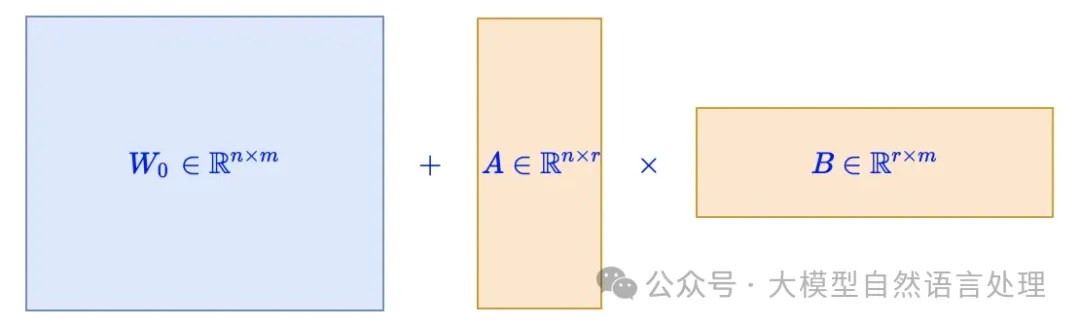 参数高效微调-Prefix Tuning、Adapter Tuning、LoRA-AI.x社区