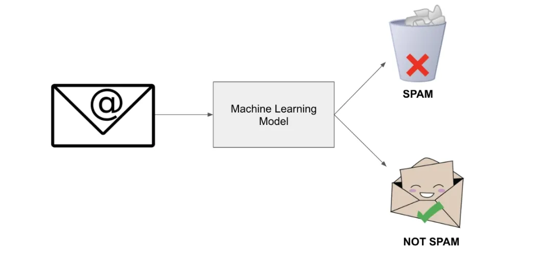 一文彻底搞懂机器学习 - 分类（Classification）-AI.x社区