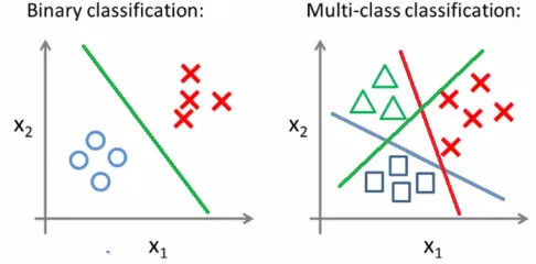 一文彻底搞懂机器学习 - 分类（Classification）-AI.x社区