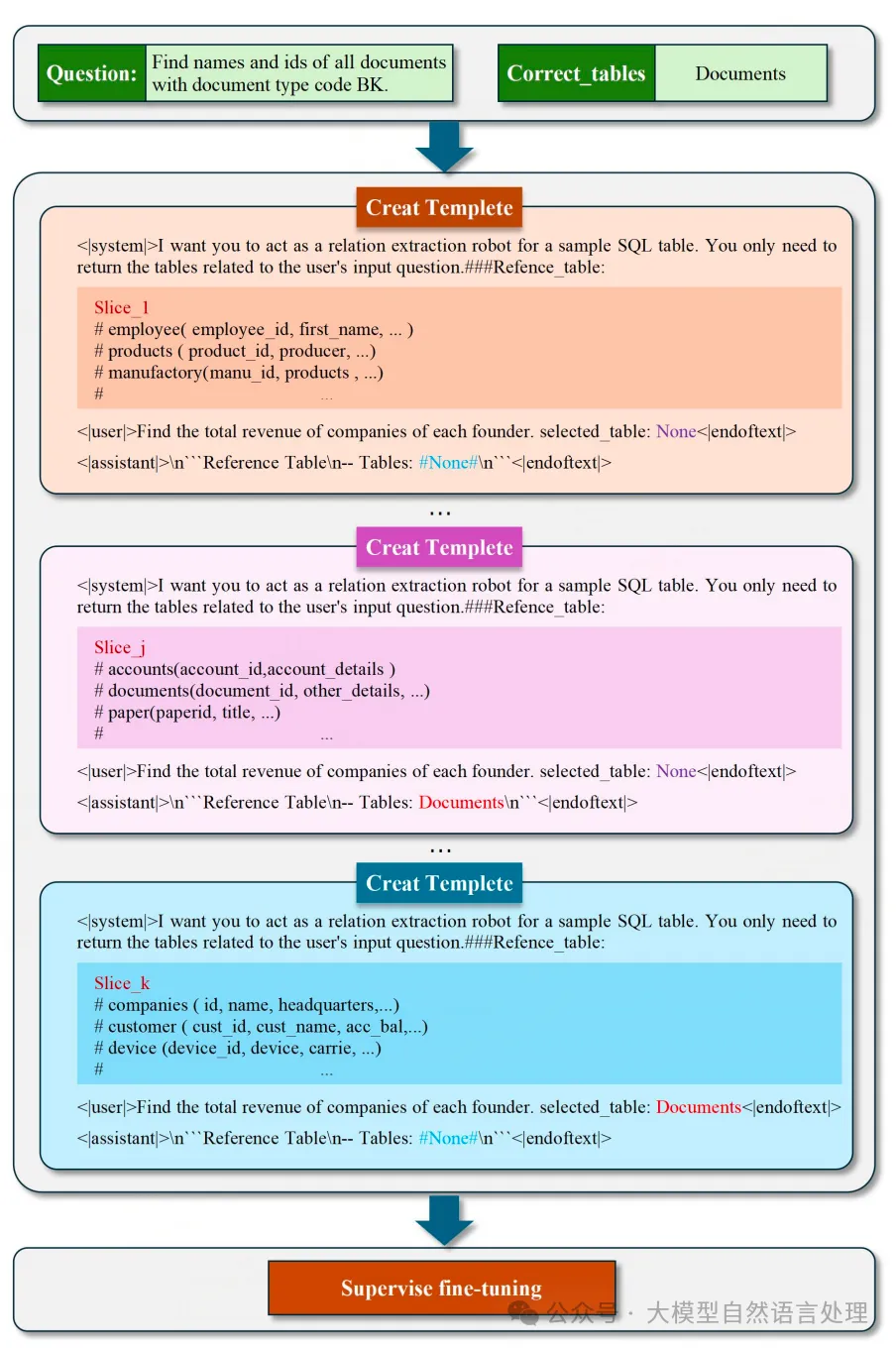 低资源场景下Text2SQL方法-AI.x社区