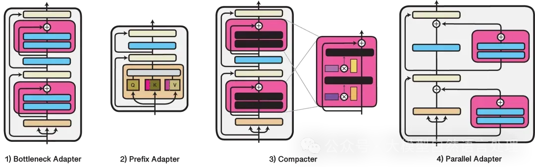 参数高效微调-Prefix Tuning、Adapter Tuning、LoRA-AI.x社区