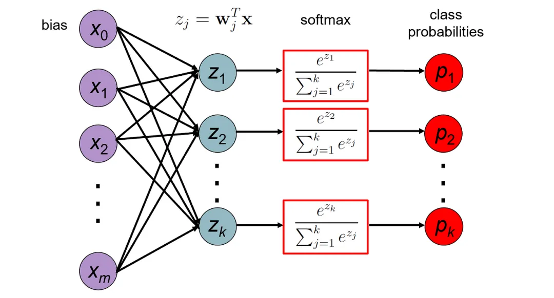 一文彻底搞懂机器学习 - 分类（Classification）-AI.x社区