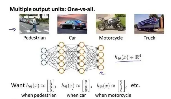 一文彻底搞懂机器学习 - 分类（Classification）-AI.x社区